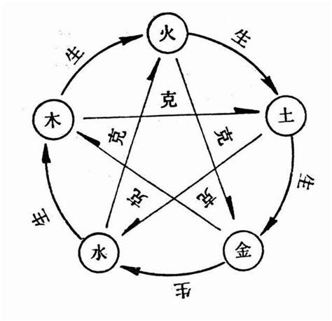 五行 屬火適合的行業|五行屬木、屬火、屬土、屬水、屬金的工作詳細列出